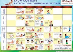 Preemie's Growth and Developmental Milestones.jpg